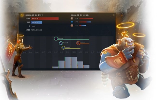dota-2-stats