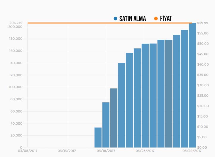 nier-automata-satin-alma-detaylari