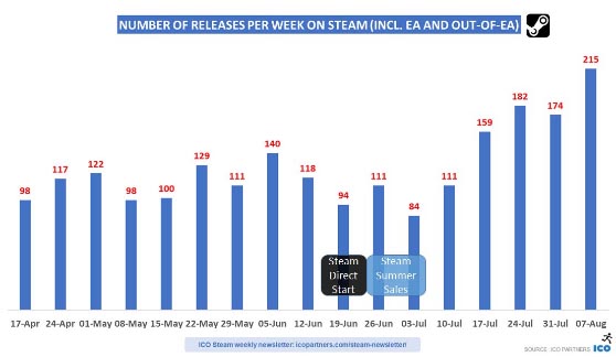 steam-direct-satislari