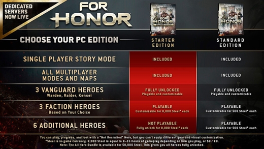 for-honor-details