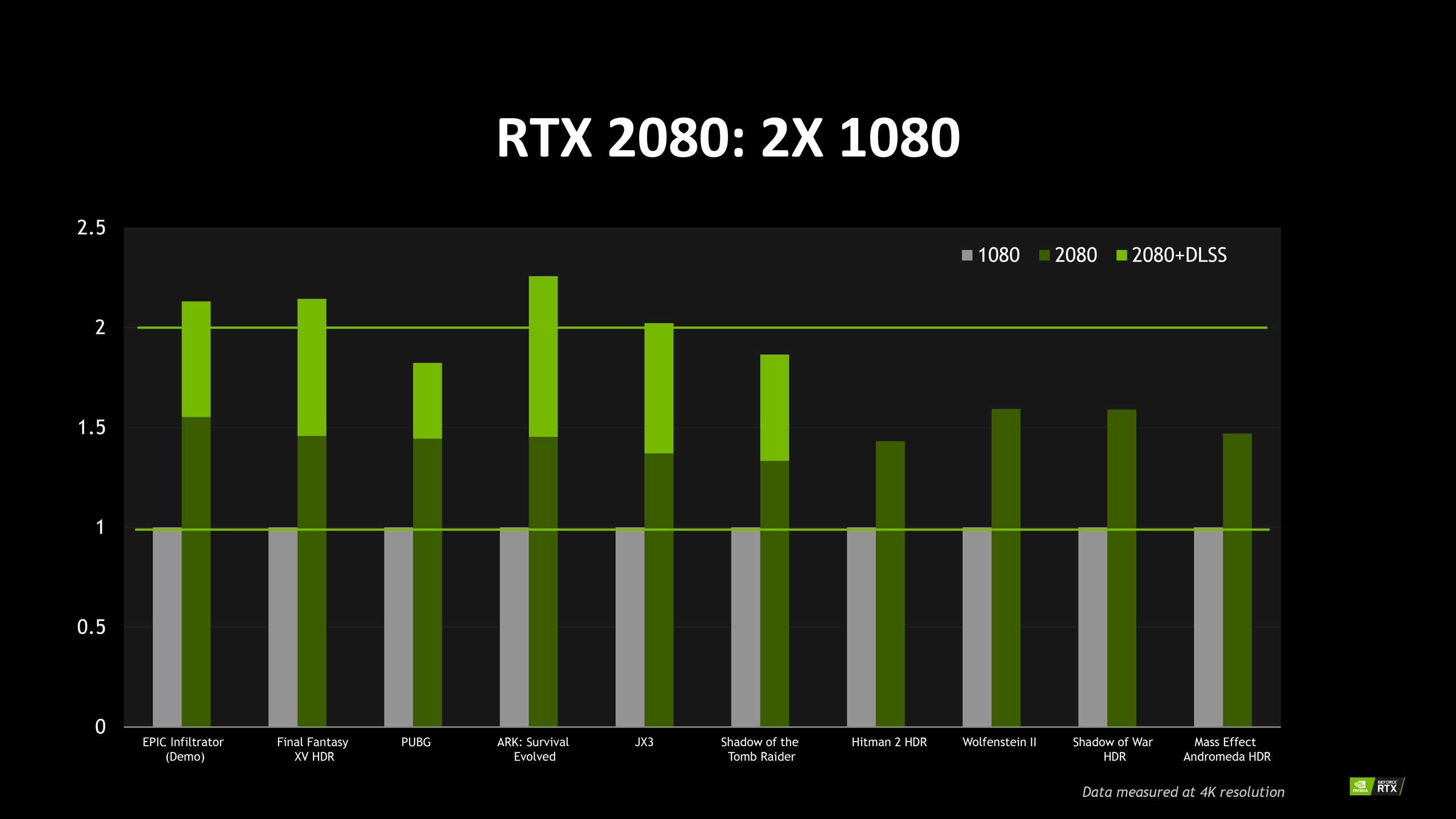 rtx2
