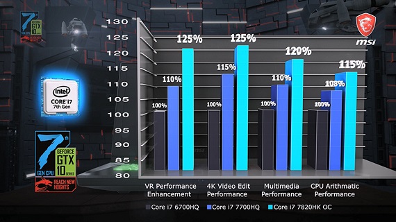 MSI Dizüstü Modellerini Yeni Intel İşlemcilerle Donatıyor